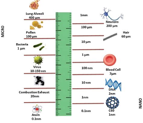 nanometer thickness measurement|nanometer measurements.